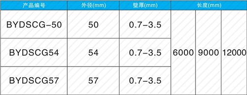 城厢螺旋式声测管现货规格尺寸