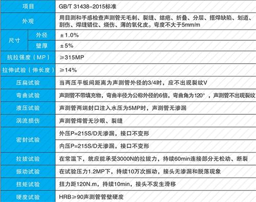 城厢螺旋式声测管现货性能特点